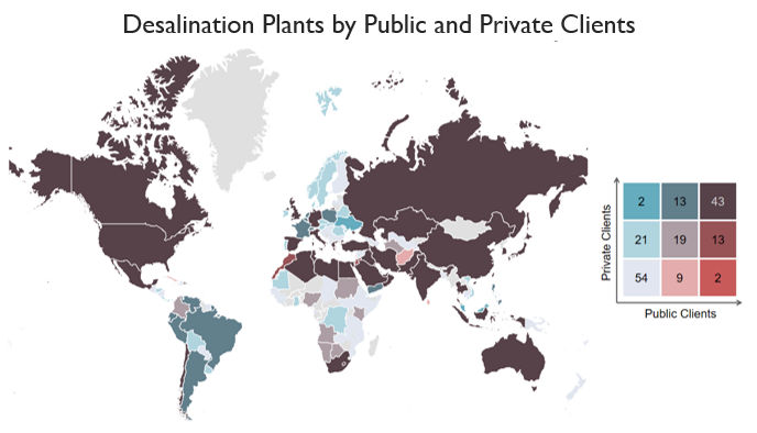 World map of countries shaded by the number of desalination plants with public and private clients, with a three-by-three color legend
