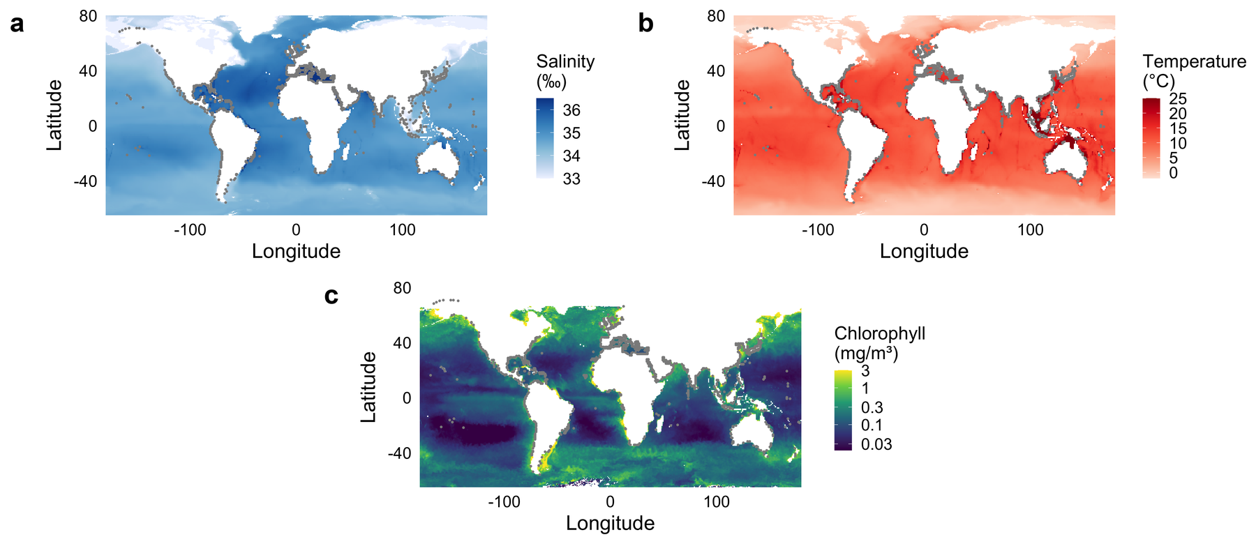 Three world maps of ocean surface conditions, two on top and one centered below: (a) salinity in parts per thousand, (b) sea surface temperature in degrees Celsius, and (c) chlorophyll-a concentration in milligrams per cubic meter, each with its own color scale