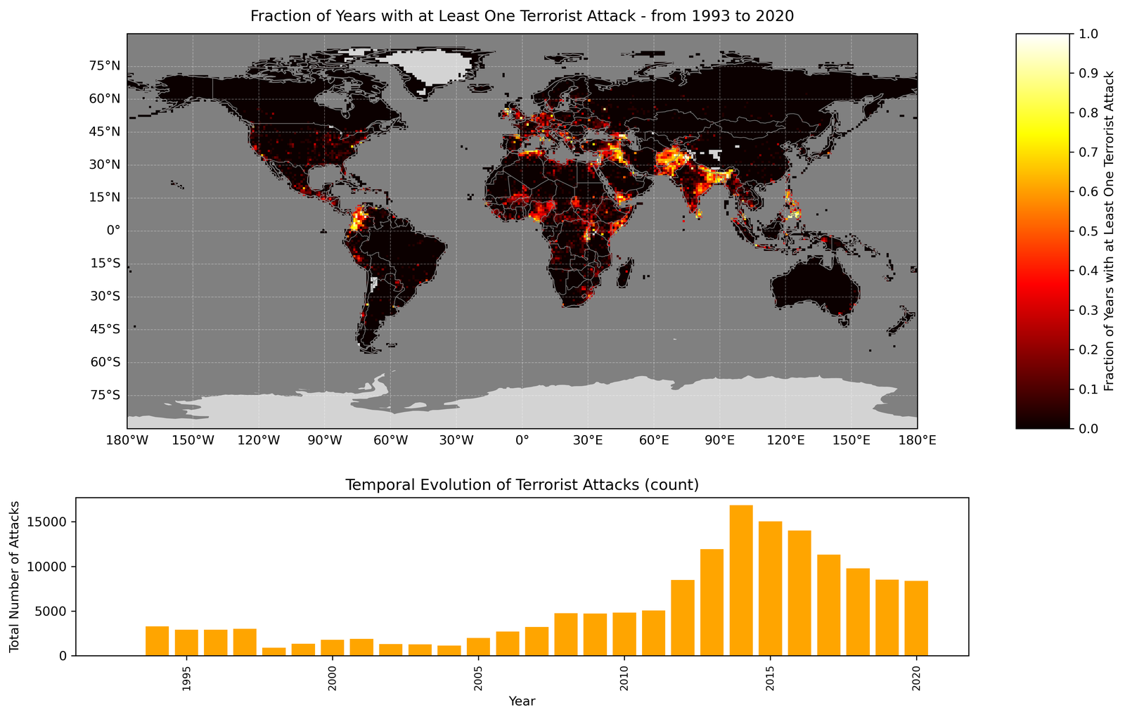 World map of one-degree grid cells shaded by the fraction of years from 1993 to 2020 with at least one terrorist attack, above a bar chart of the yearly number of attacks
